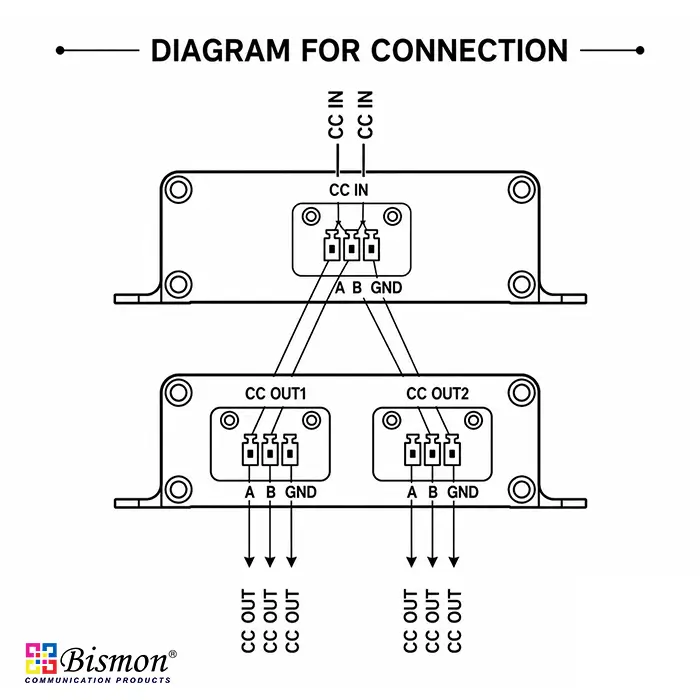 1 to 2 Ch Splitter Contact Closure for Electronic device